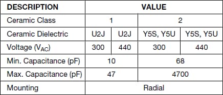 Vishay / BC Components AY2 Series AC Rated Safety Capacitors Vishay / BC Components AY2 Series AC Rated Safety Capacitors